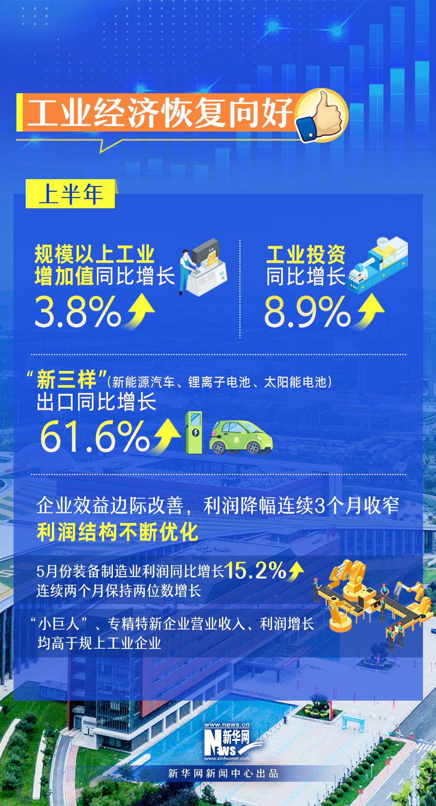 工信领域半年报来了！成绩单速览