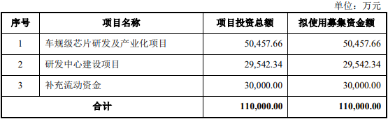 赛卓电子终止上交所科创板IPO 保荐机构为兴业证券