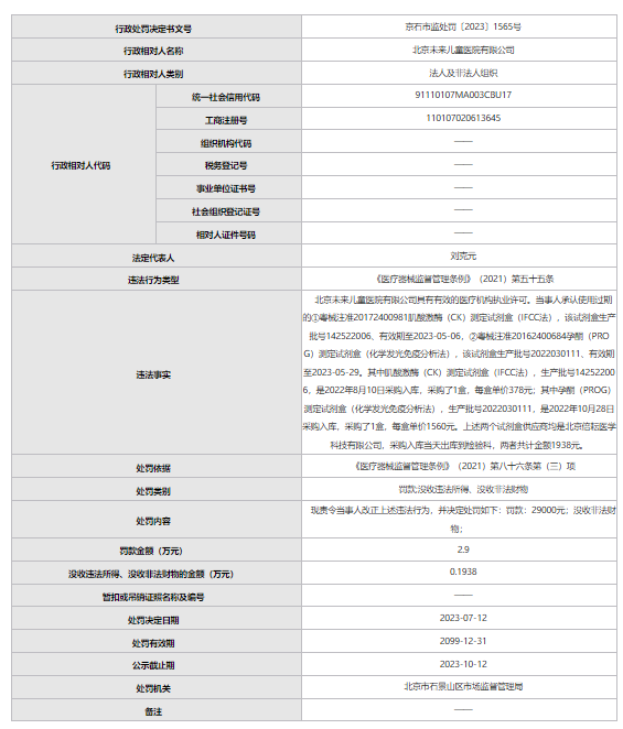 北京未来儿童医院使用过期测定试剂盒被罚