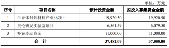 康美特终止科创板IPO