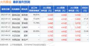 大元泵业：7月19日接受机构调研，安信证券、天风证券等多家机构参与