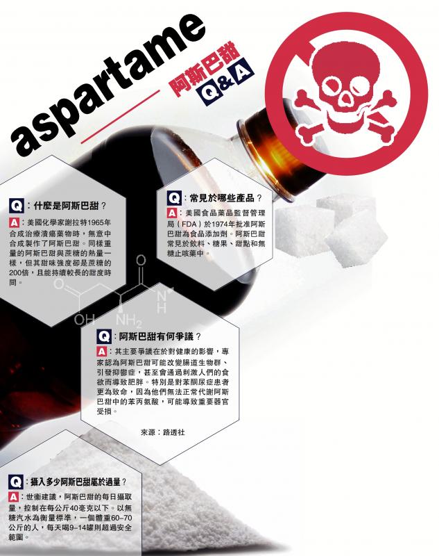 aspartame阿斯巴甜QA