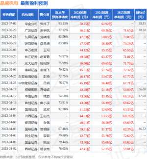 晶盛机电：7月11日组织现场参观活动，南华基金管理有限公司、浙江纳轩私募基金管理有限公司等多家机构参