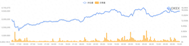 《合约星期五》OKEx季度合约周报：川普开年波斯首秀，$8000BTC上下求索