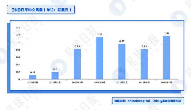 OKB、BNB、HT全面估值分析——平台币还能涨多少倍？