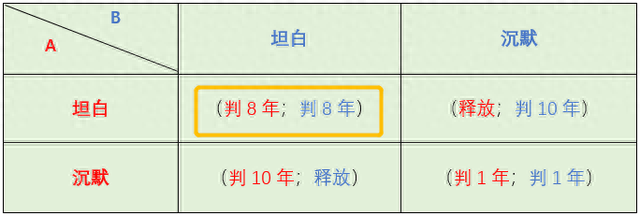 币安、火币、OK，三大交易所，谁是最后的王者？