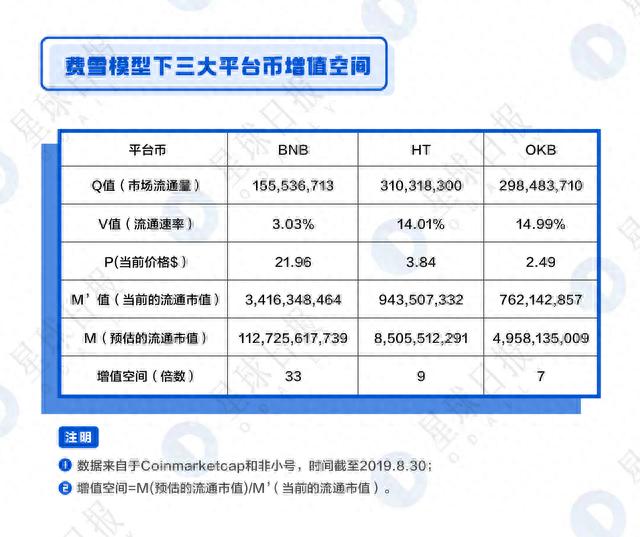 OKB、BNB、HT全面估值分析——平台币还能涨多少倍？