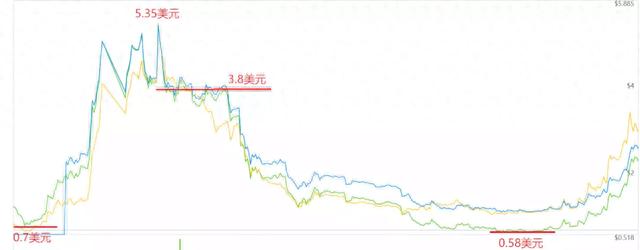 深度分析｜三大平台币BNB，HT和OKB的长线投资价值分析