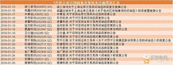 35家上市公司业务“涉链”遭监管“排查”，真正做事的只有这9家