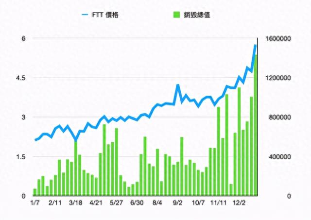 币圈平台币估值评比，币安、OKEx、火币和FTX谁是MVP？