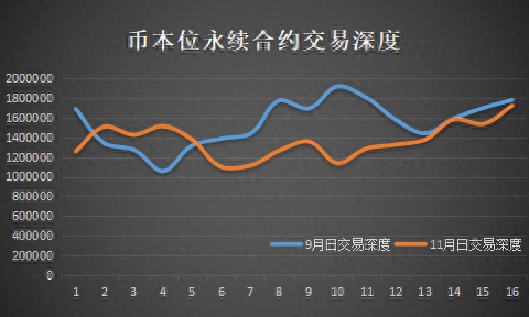 风波过后，OKEx是否依然很OK？