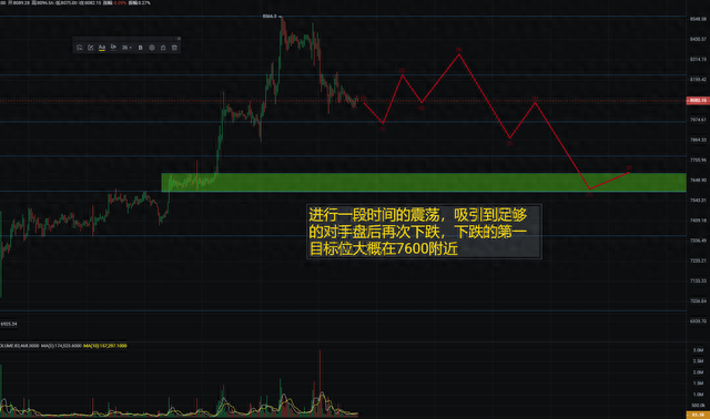 《合约星期五》OKEx季度合约周报：川普开年波斯首秀，$8000BTC上下求索