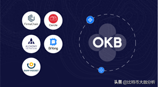 OKB全球版图扩展，全球化进程加速