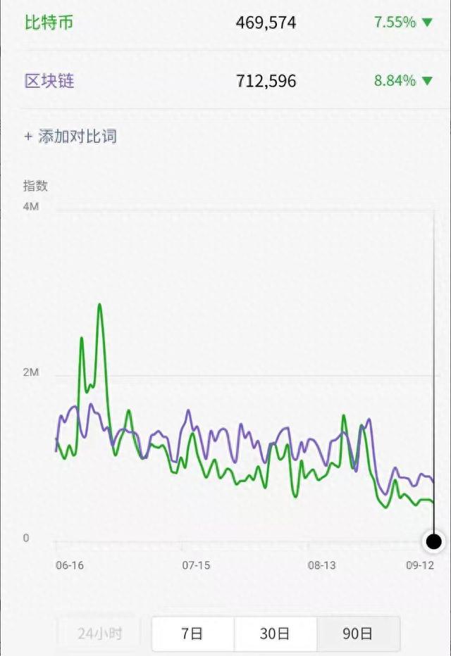 数量再翻番！交易所生存的金法则究竟是什么？