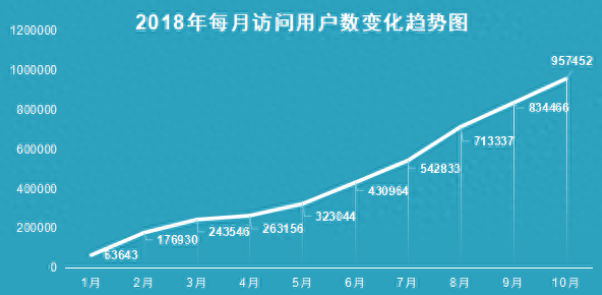 “欢唱”平台上线一年有余，中兴九城又出运营新招