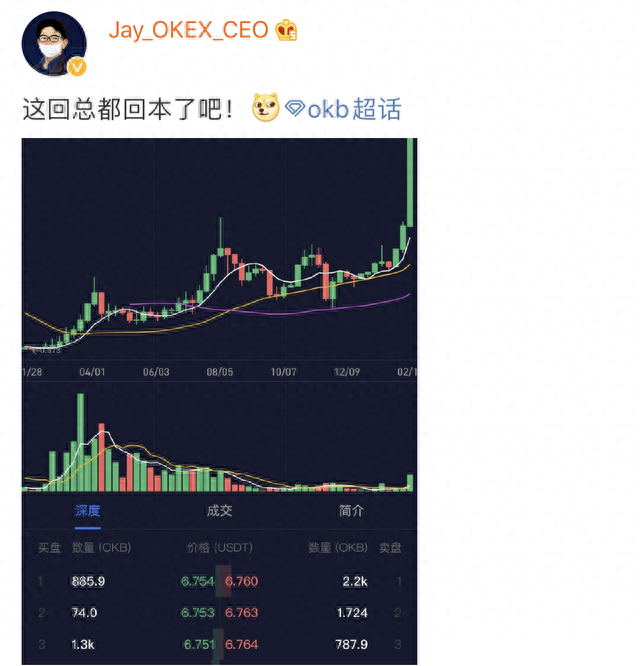 OKB逆天暴涨！OKEX号称再也没有套牢的用户