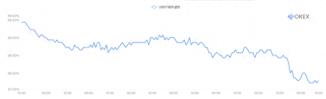 《合约星期五》OKEx季度合约周报：川普开年波斯首秀，$8000BTC上下求索