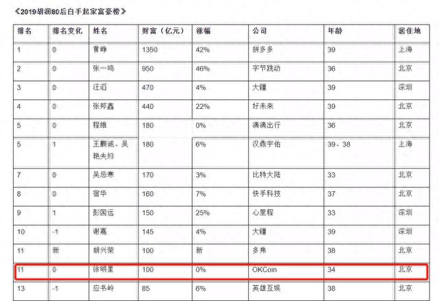 徐明星遭调查疑云重重，OKEx关闭提现服务引币圈震荡