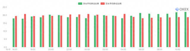 《合约星期五》OKEx季度合约周报：川普开年波斯首秀，$8000BTC上下求索