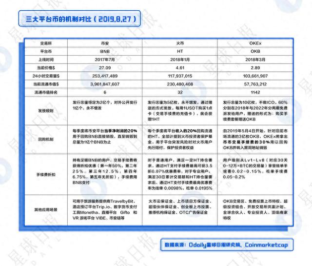 OKB、BNB、HT全面估值分析——平台币还能涨多少倍？