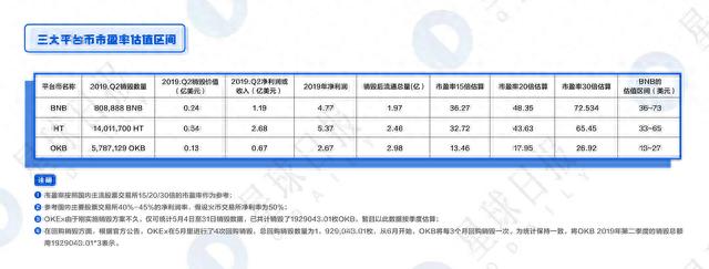 OKB、BNB、HT全面估值分析——平台币还能涨多少倍？