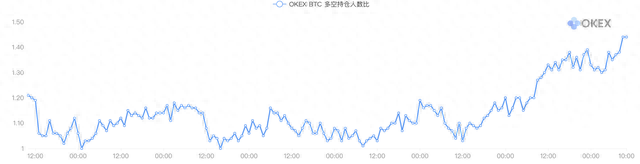 《合约星期五》OKEx季度合约周报：川普开年波斯首秀，$8000BTC上下求索