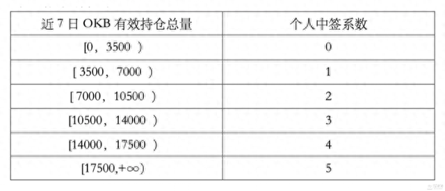 OK Jumpstart首期项目积木云（BLOC）4月10日开启预约