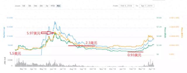 深度分析｜三大平台币BNB，HT和OKB的长线投资价值分析