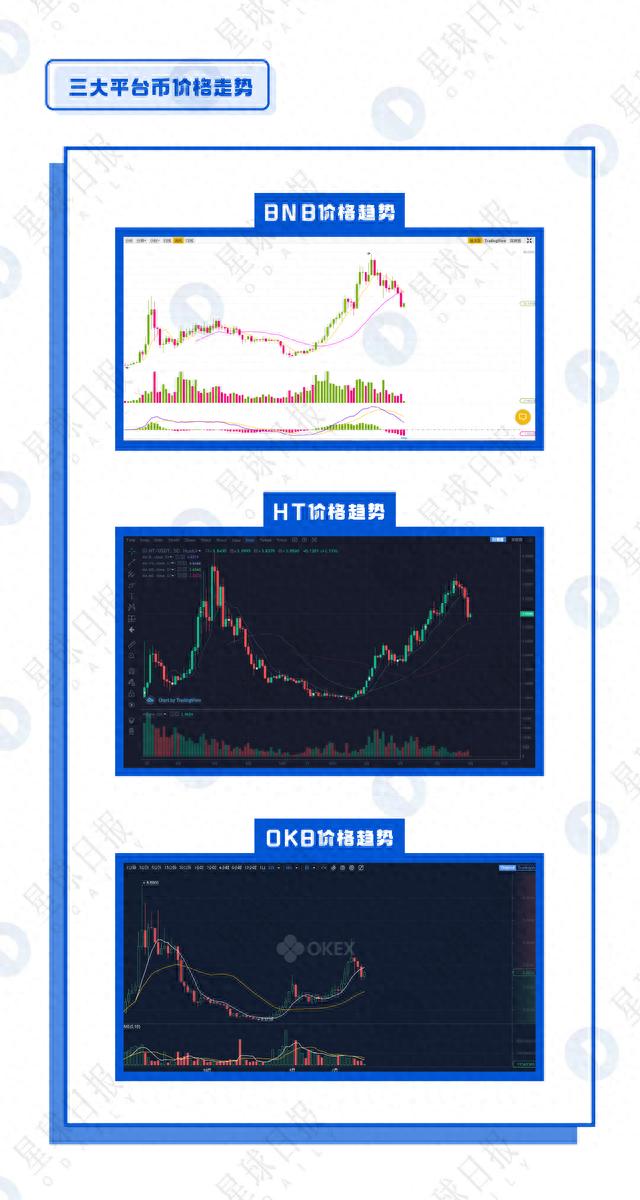 OKB、BNB、HT全面估值分析——平台币还能涨多少倍？