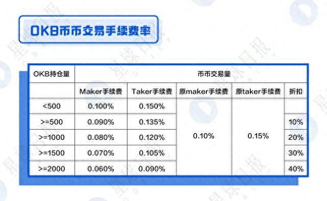 OKB、BNB、HT全面估值分析——平台币还能涨多少倍？