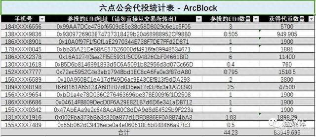 六点公会，顶风 ICO 后卷款跑路丨钛媒体深度