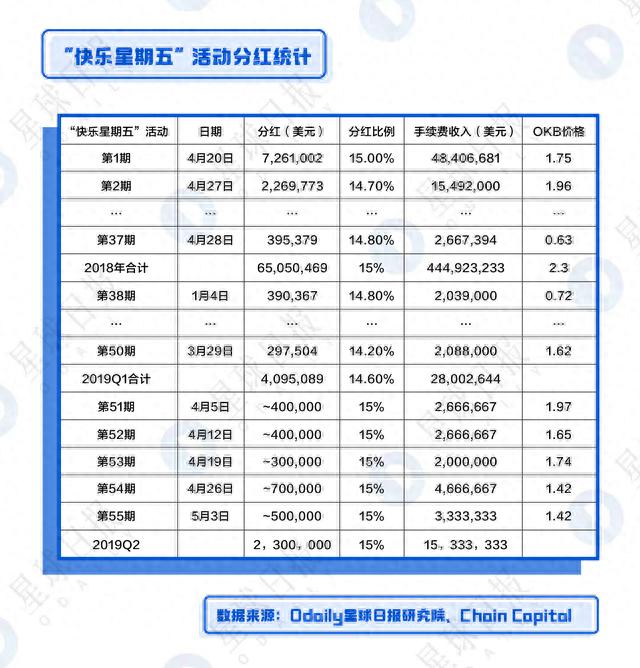 OKB、BNB、HT全面估值分析——平台币还能涨多少倍？