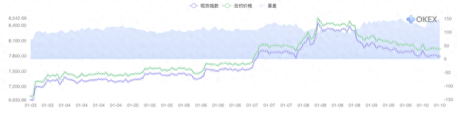 《合约星期五》OKEx季度合约周报：川普开年波斯首秀，$8000BTC上下求索