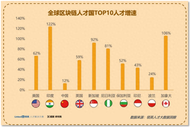 弄潮 Web3 欧易OKX全球「抢人」