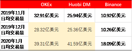 币圈的“阿克琉斯之踵”，从OKEx的合约交易说起