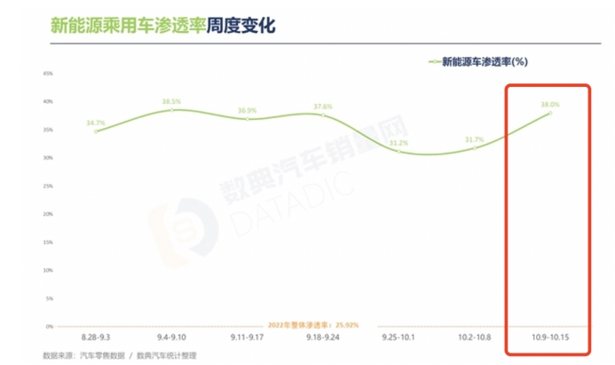 9.98万的蓝电E5来了，10万内燃油SUV迎来“双重暴击”