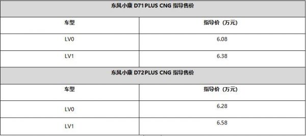 超级省 超级赚 东风小康D71-D72PLUS上市CNG车型6.08万元起！