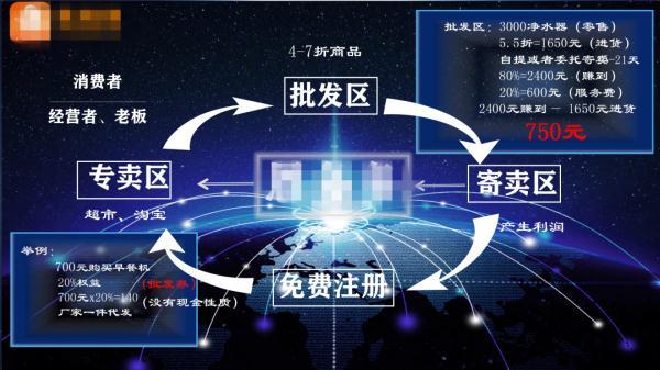 涉案金额3.2亿余元！传销套路何其深