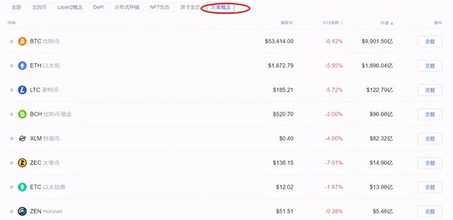 看欧易OKEx平台，哪些在“飚”？