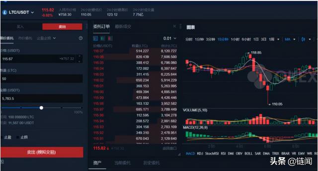 OKEx「统一账户」公测完全指南——开启交易新时代