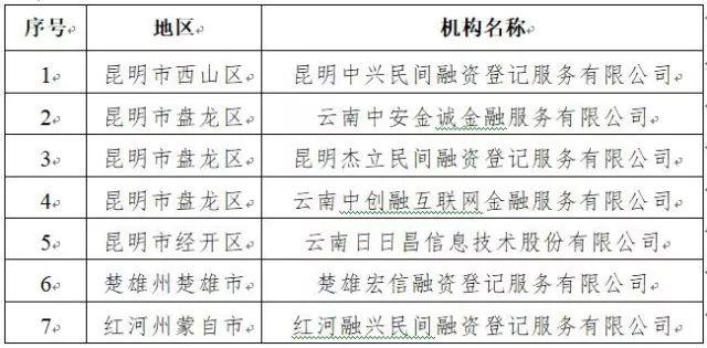 曲靖4家网贷机构被取缔退出