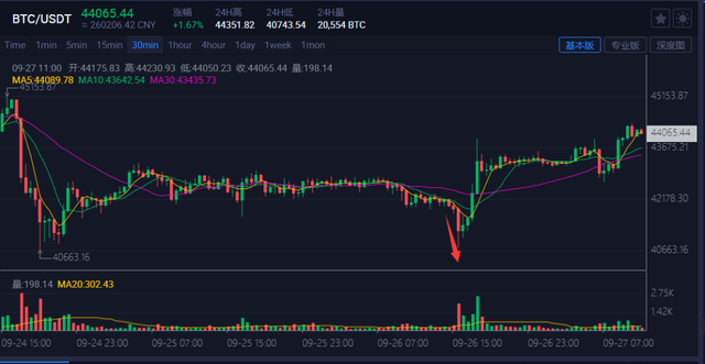 突然暴跌30%！年底前退出中国市场？创始人独家回应