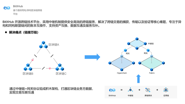 B端视角看「万物上链」的黄金年代（上）-技术体系