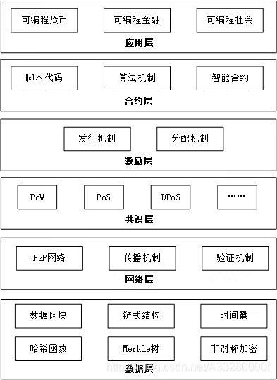 B端视角看「万物上链」的黄金年代（上）-技术体系