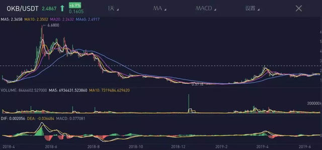 太离奇！账户凭空消失，8亿资产也没了！私募大佬玩币被骗？