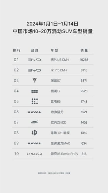 新春好选择！蓝电E5空间大动力强还省油，仅需9.98万即可入手！