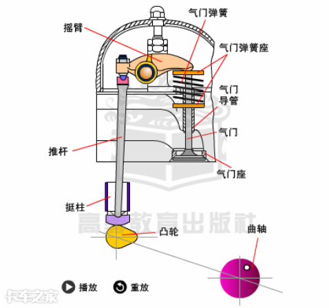 为什么发动机呼吸系统也会打呼噜？看完你就懂了