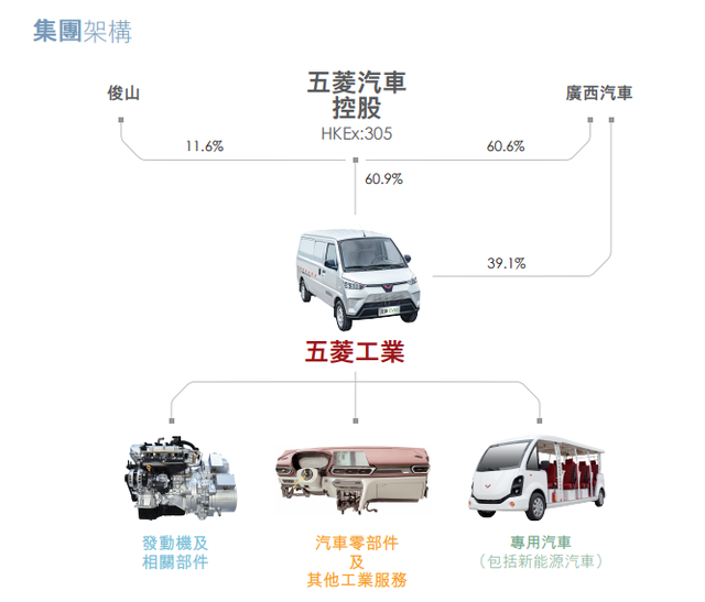 五菱汽车股价巨震 过度炒作后或理性回归