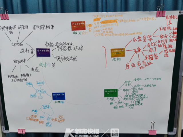 牛！卖鱼桥小学一群孩子造汽车向全国直播，还有25位重庆老师打飞的来观摩