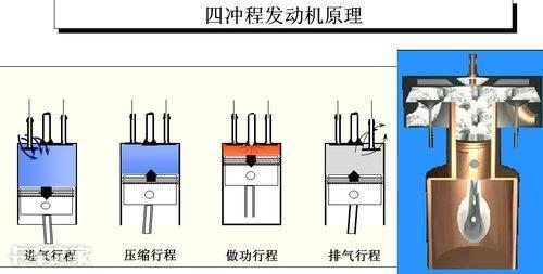 为什么发动机呼吸系统也会打呼噜？看完你就懂了